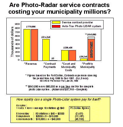 [Financial Comparisons]