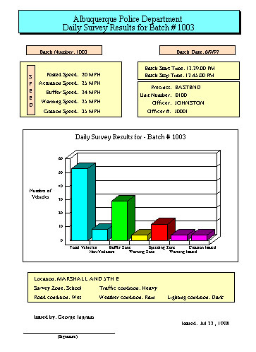 [Sample Graph]